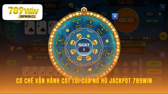 Hiểu rõ cỗ máy vận hành sau mỗi vòng quay