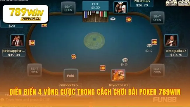 Câu chuyện của ván bài qua bốn hồi kịch tính