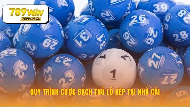 Biến phân tích của bạn thành một vé cược