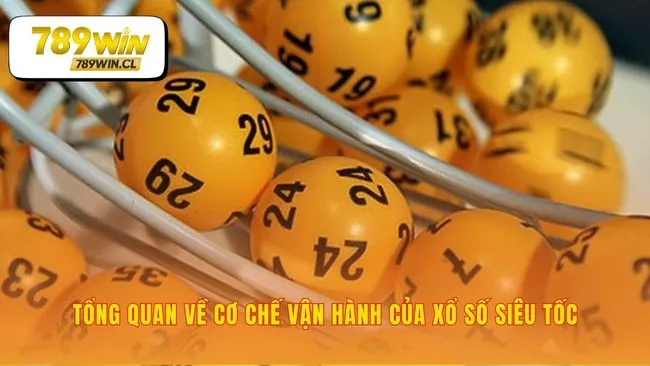 Lật mở bản thiết kế của hình thức xổ số siêu tốc